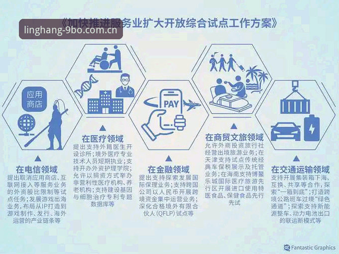 九博综合服务 3种创新路径解锁9博体育平台:九博综合服务的5个实用洞察